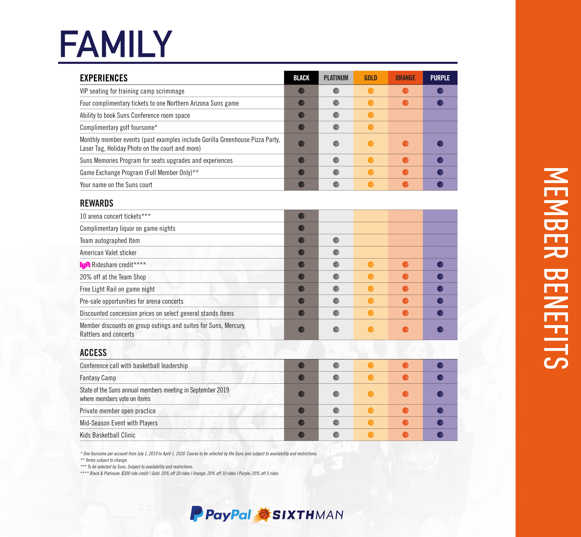 Phoenix Suns Tickets Seating Chart